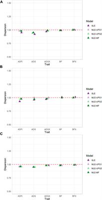 Multi-line ssGBLUP evaluation using preselected markers from whole-genome sequence data in pigs
